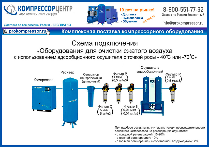 Схема подключения адсорбционного осушителя