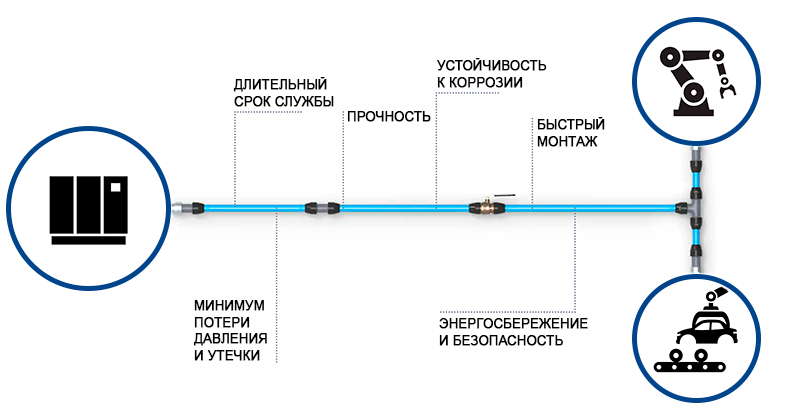 Свойства труб для эффективной транспортировки сжатого воздуха Характеристики трубопроводов для сжатого воздуха