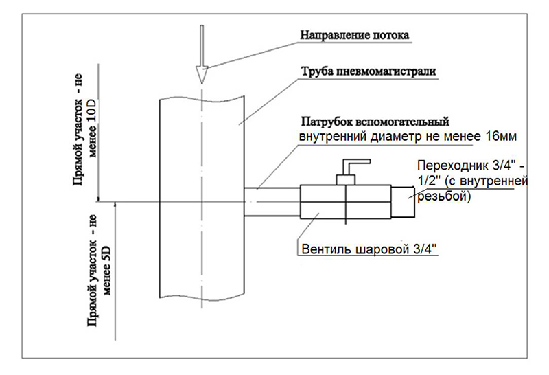 проведение пневмоаудита проведение пневмоаудита